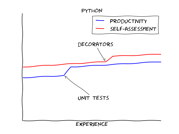 python_learning_curves