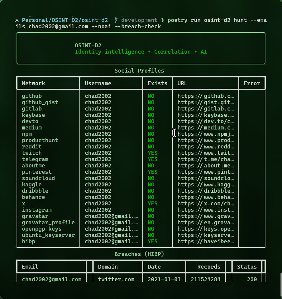 Command walkthrough showing the initial hunt invocation