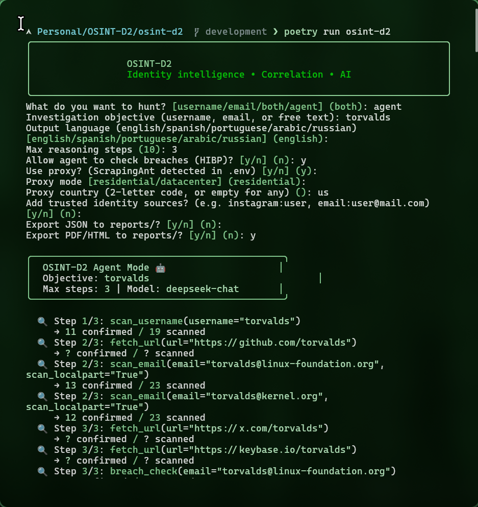OSINT-D2 Demo