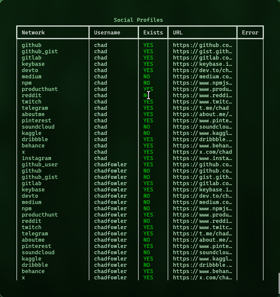 Social footprint list for torvalds without Sherlock
