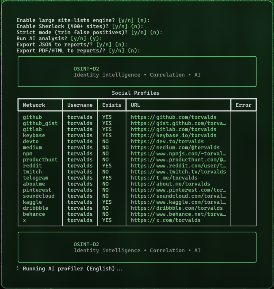 Social footprint list for torvalds without Sherlock