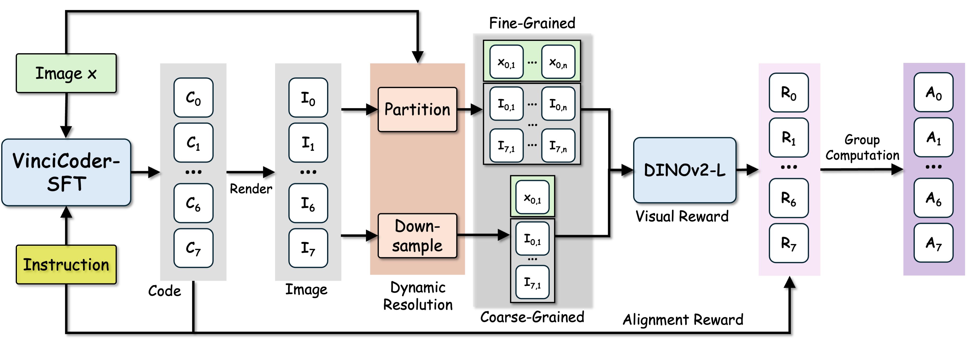 virl
