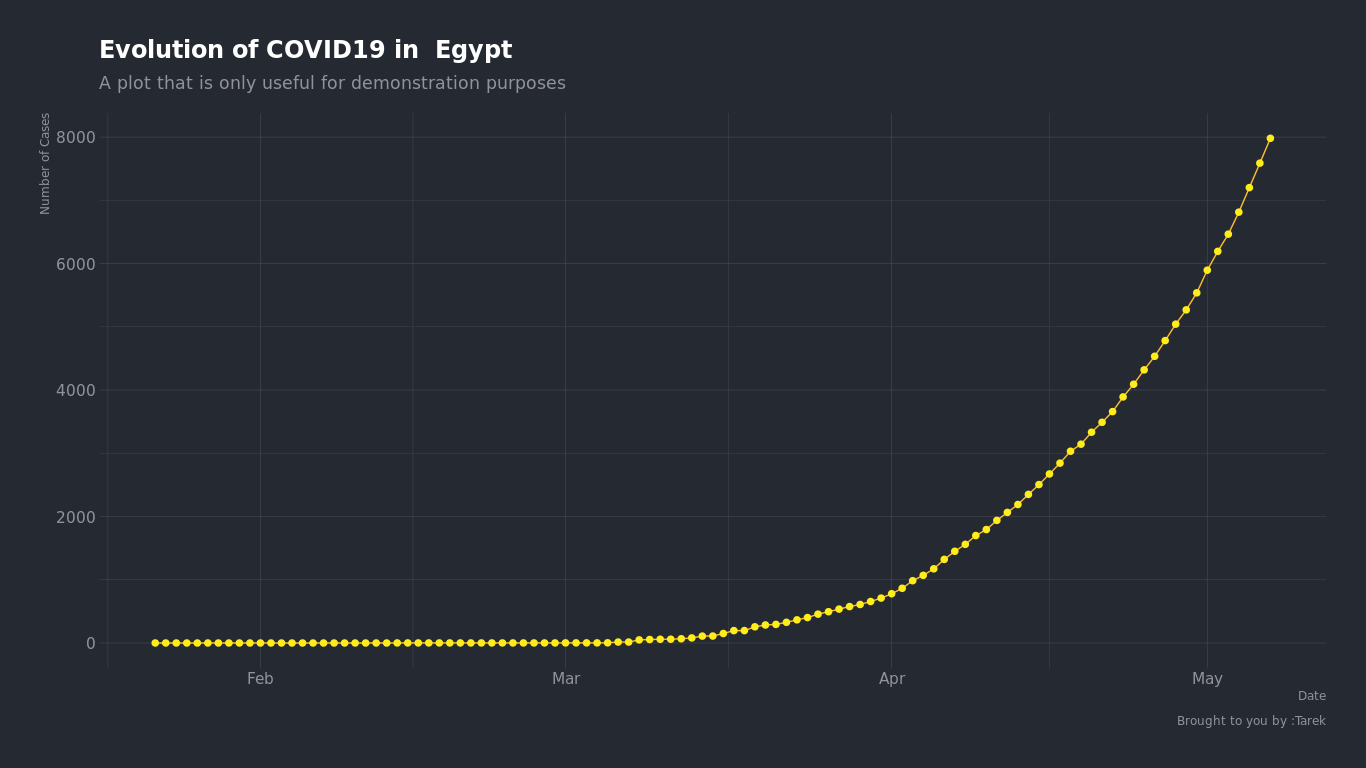 Egypt_growth
