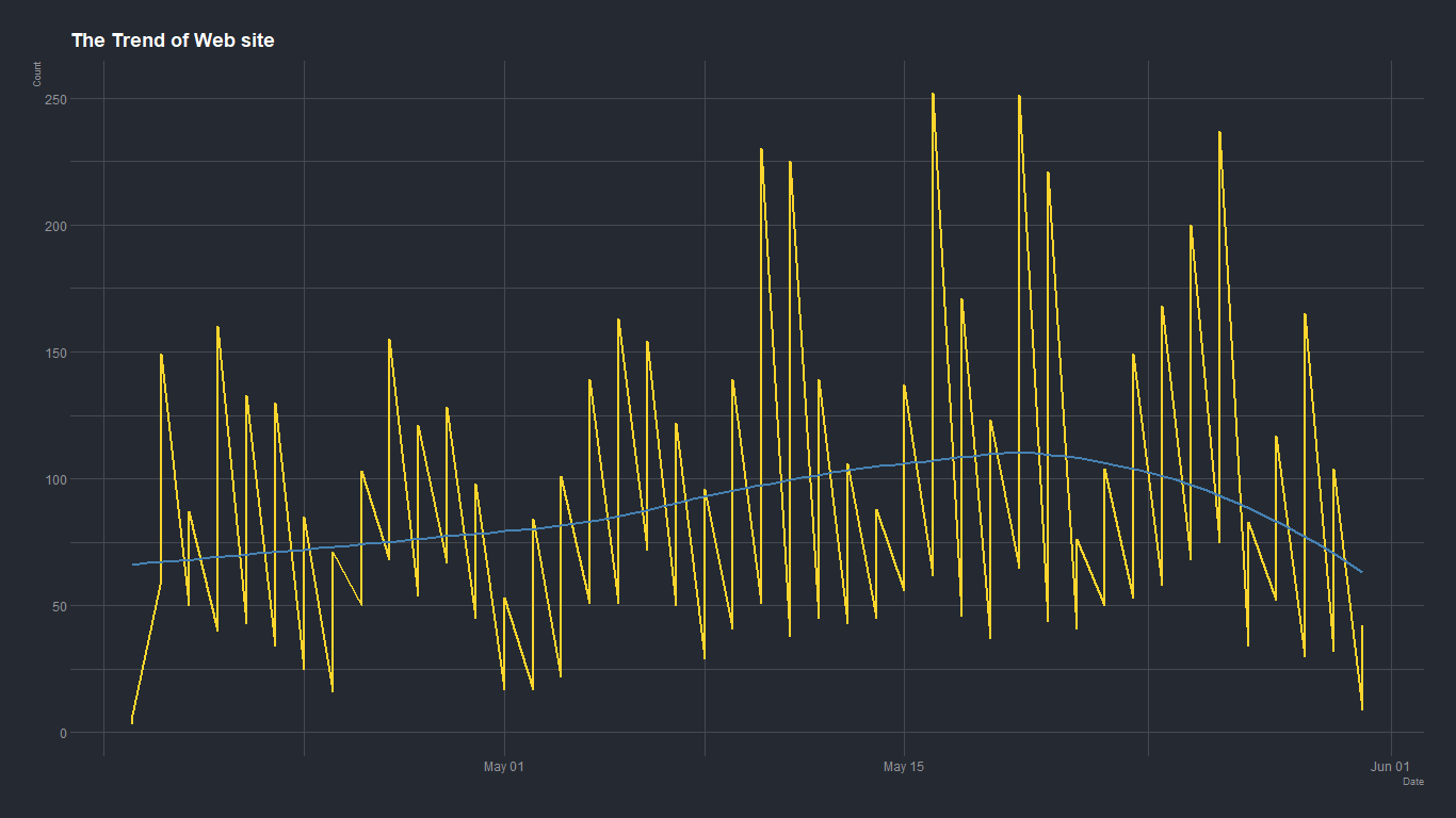 Website Trend