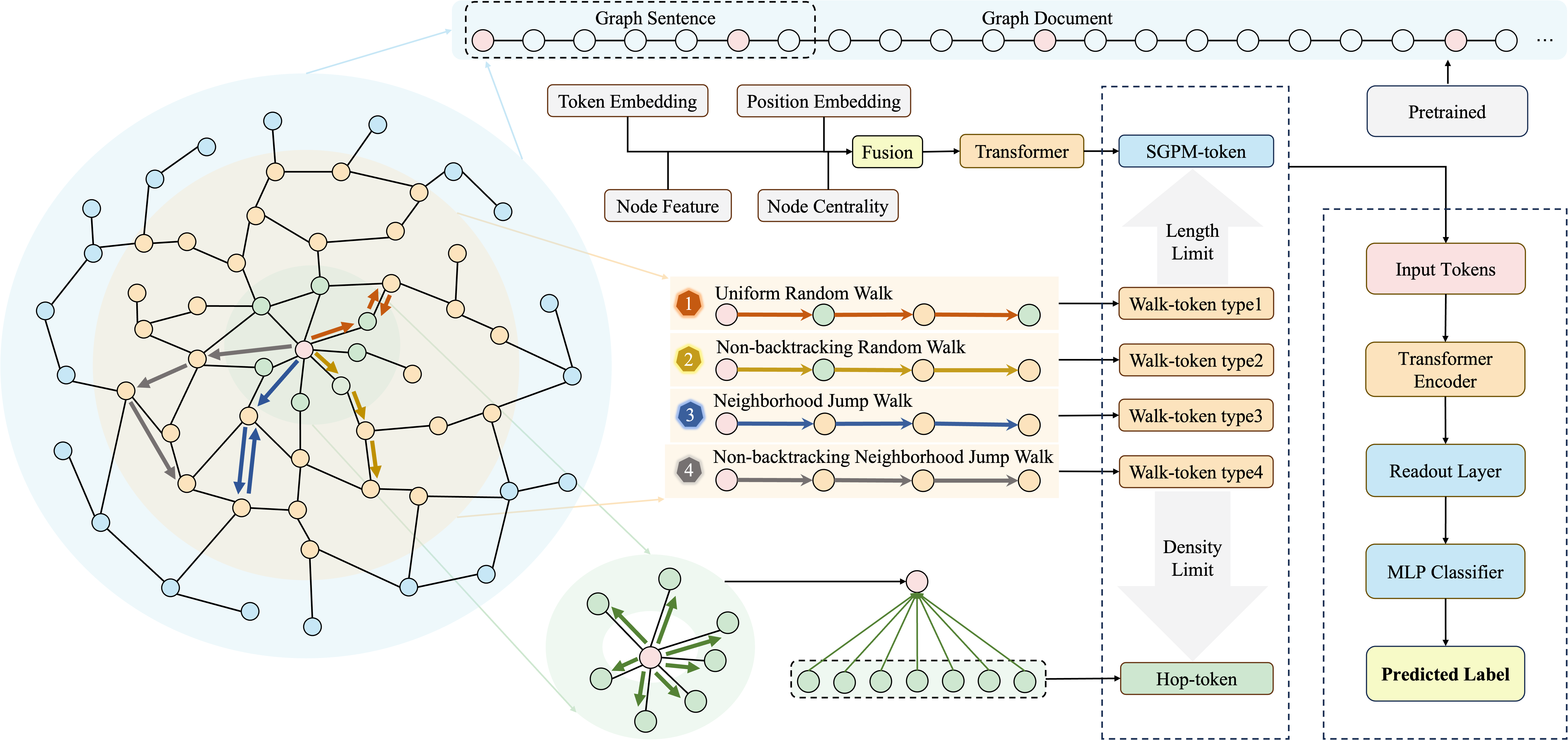 Framework Overview