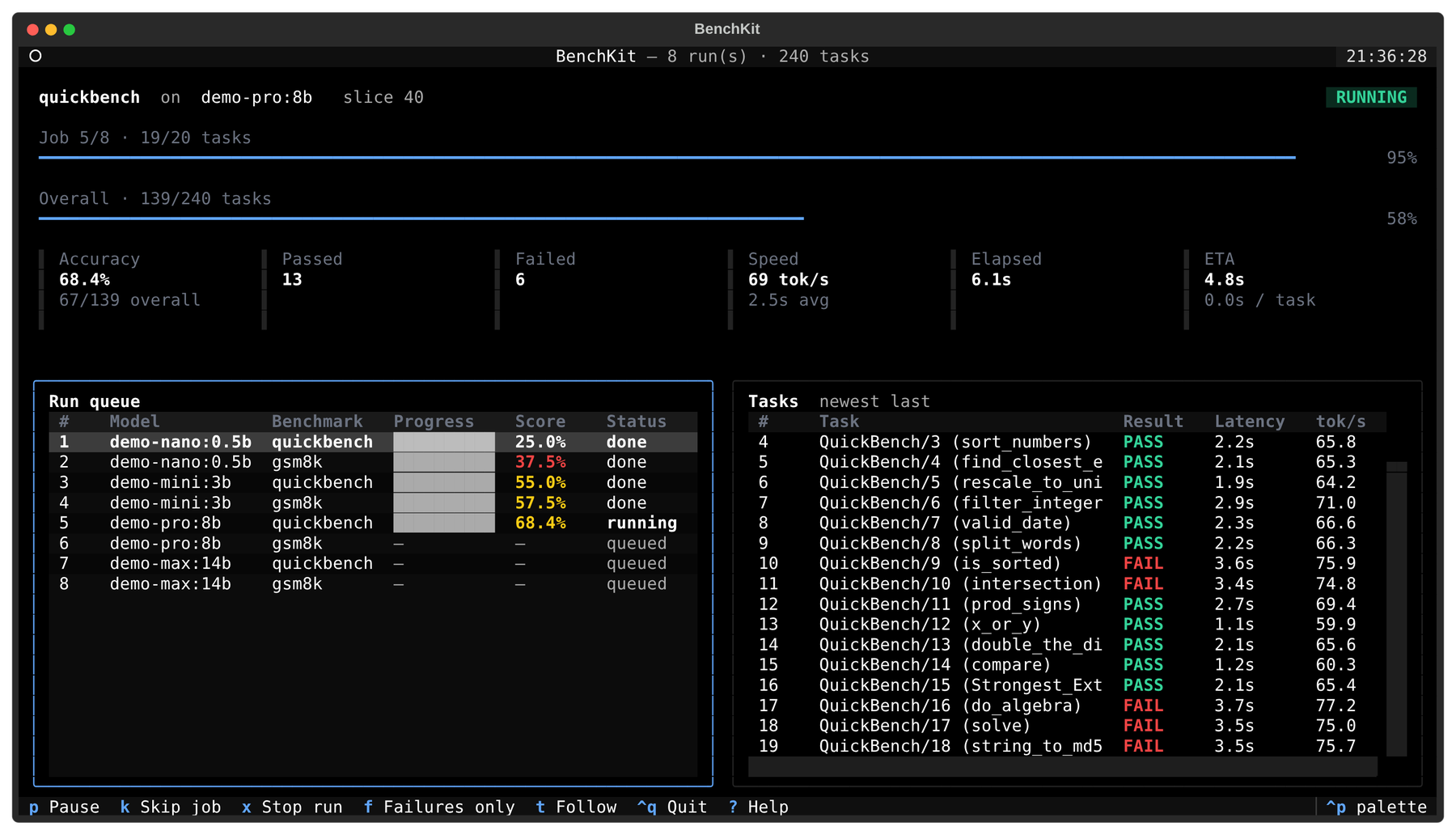 BenchKit running a benchmark