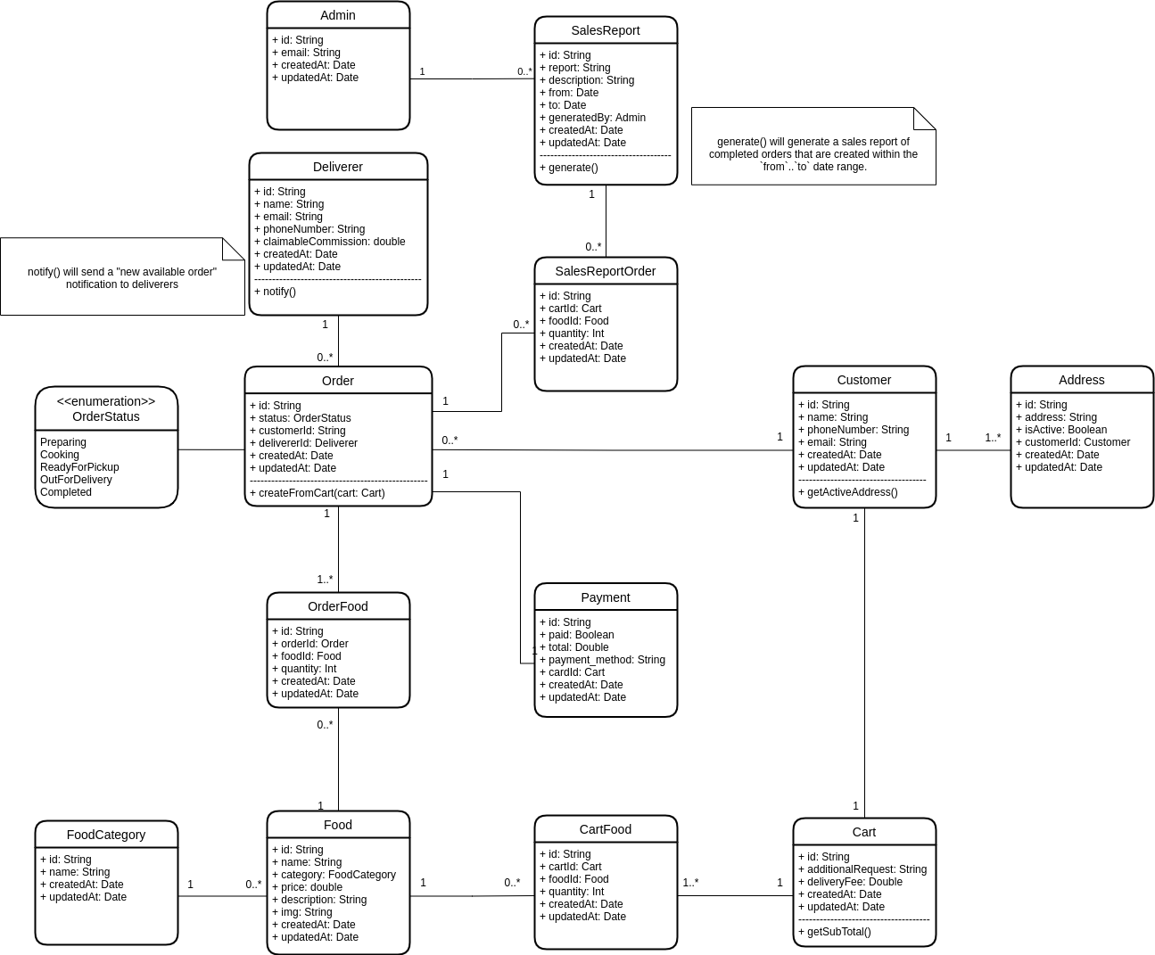 Domain Class Diagram