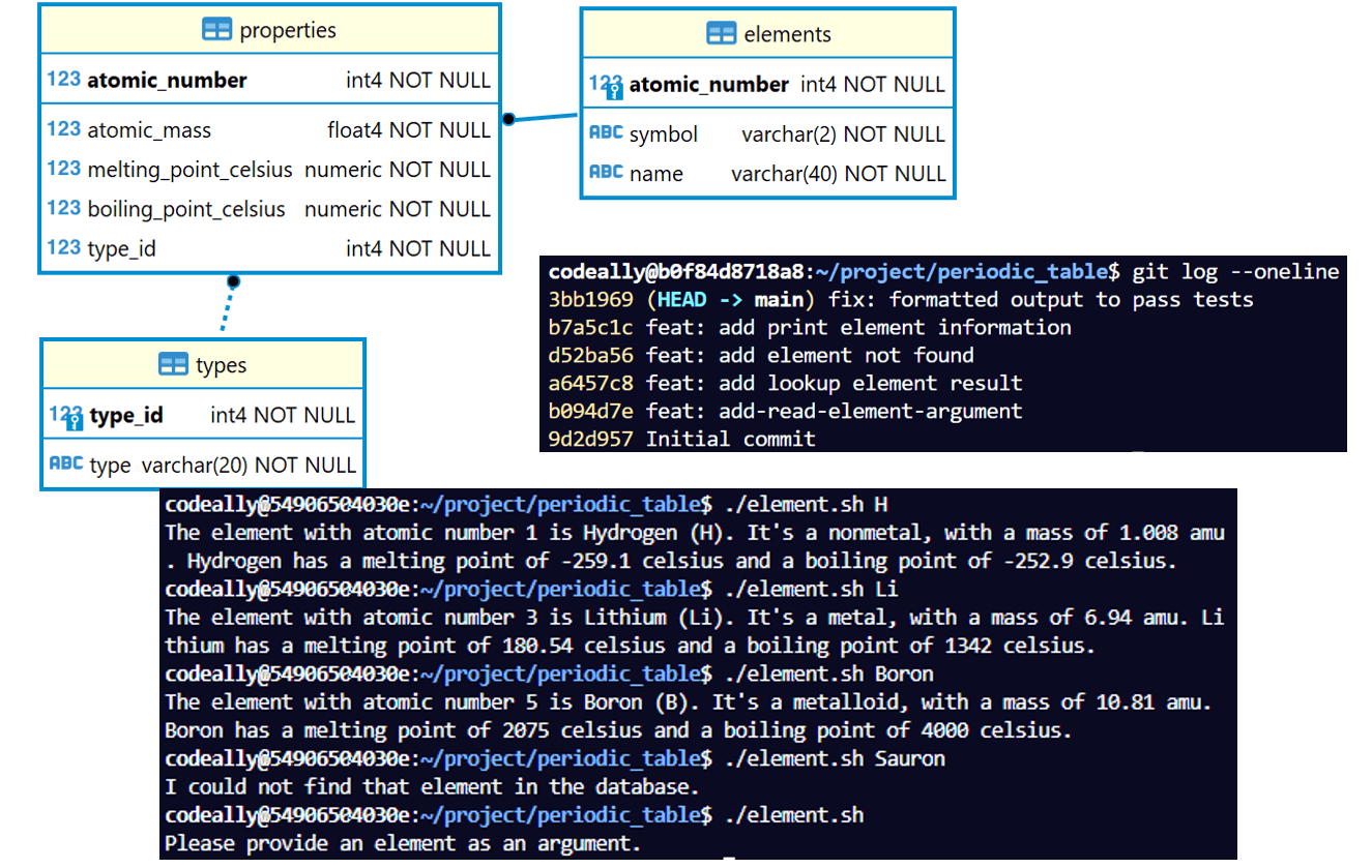 Periodic Table Lookup Tool project preview