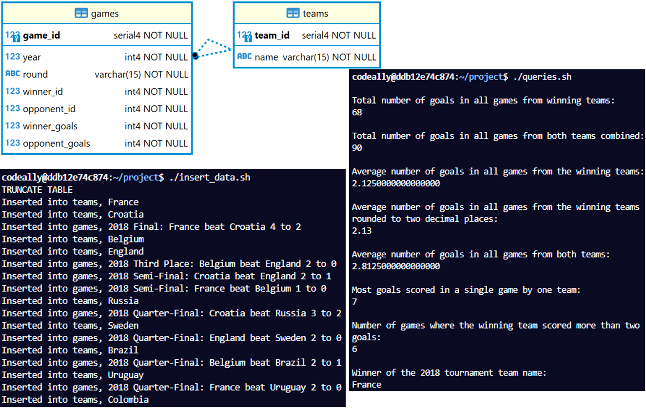 World Cup Database SQL Scripts project preview