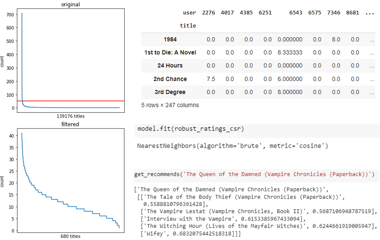 KNN Book Recommendation Engine project preview