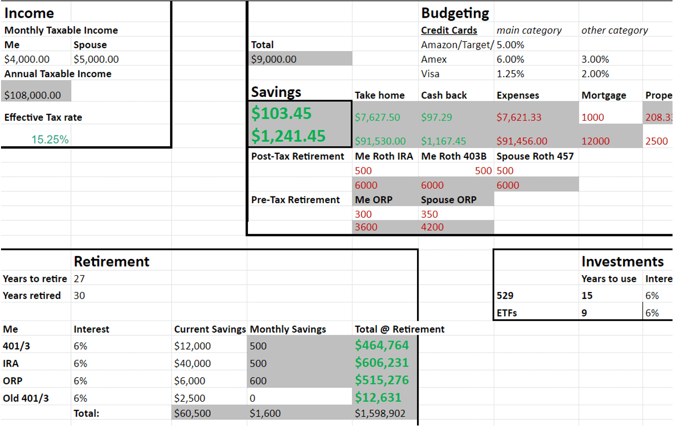 Budget, Investment, & Retirement Estimator project preview