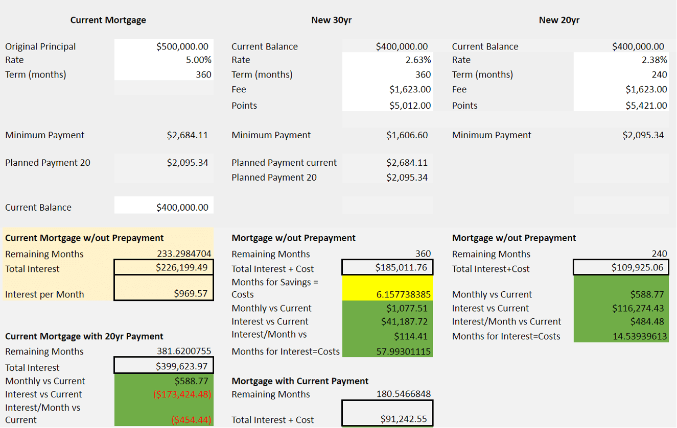 Mortgage Refinance Calculator project preview