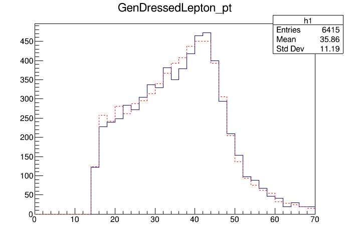 lepton_pt