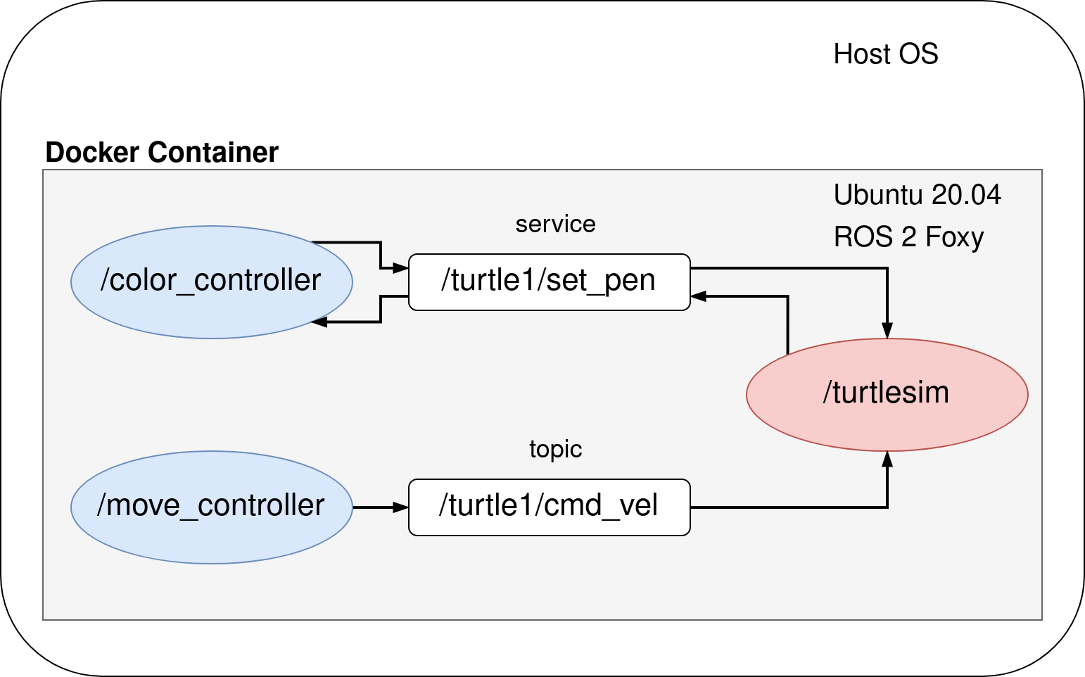 launch the whole ROS 2 app in a single Docker container