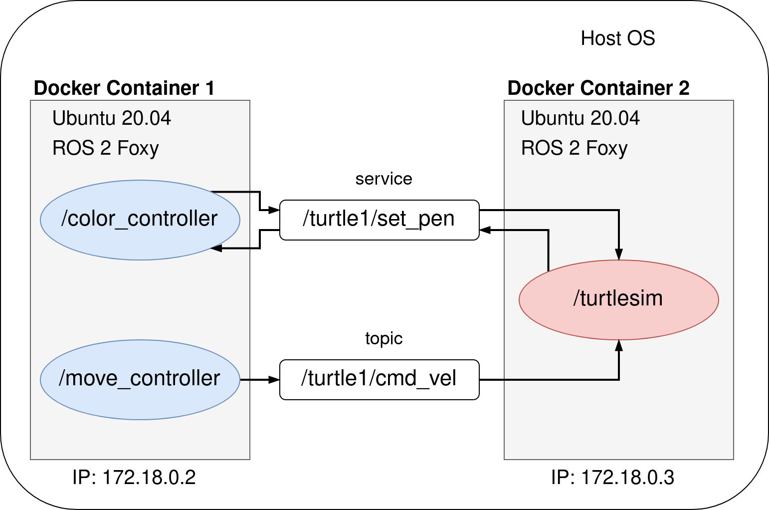 launch multi-container ROS 2 app using docker-compose