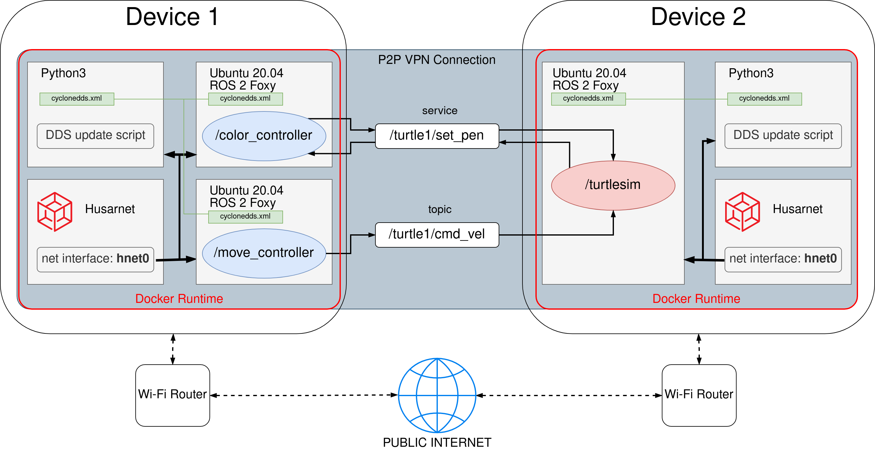 Introducing auto DDS update container