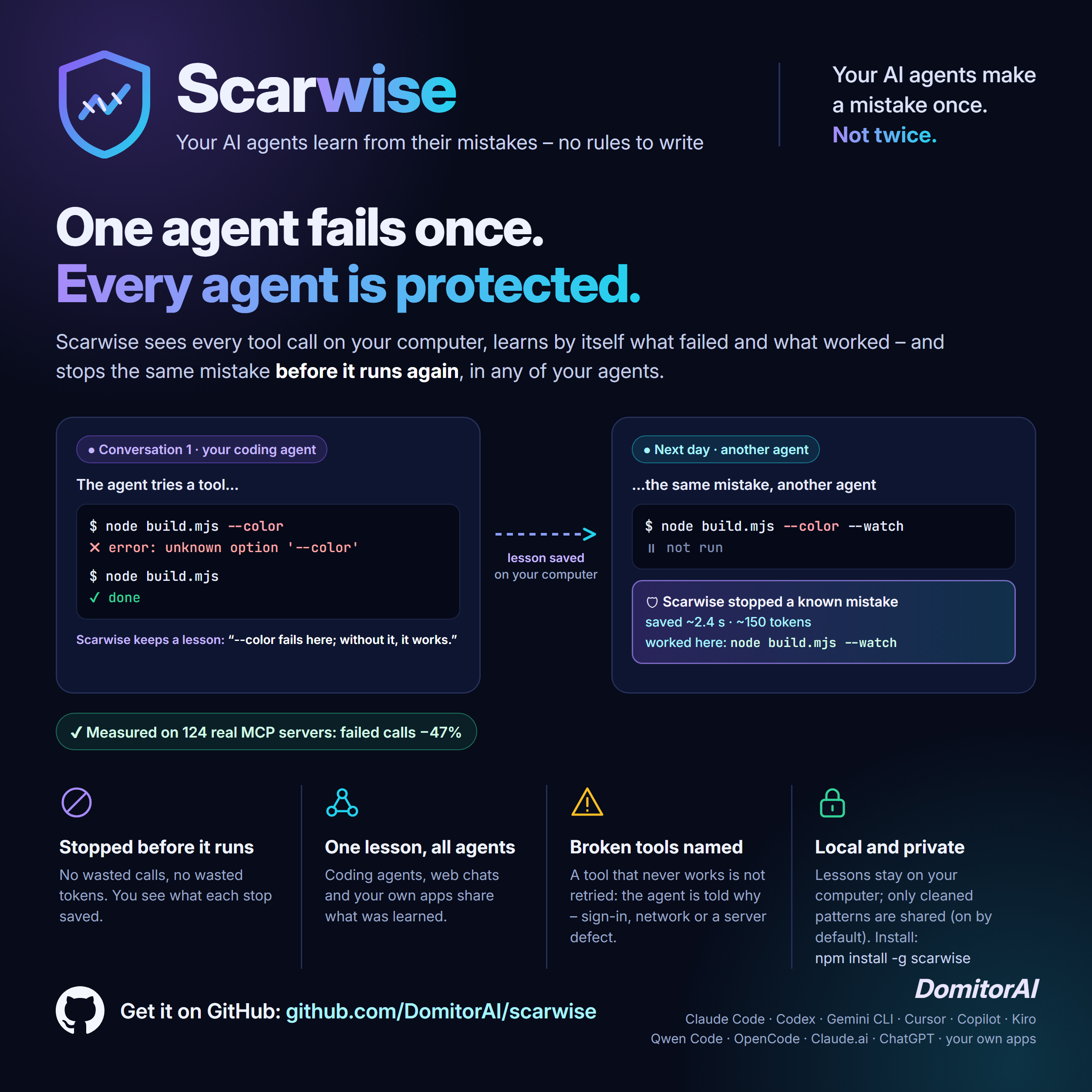 Scarwise banner