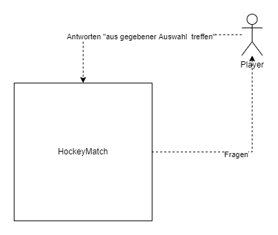 Kontext_Diagramm__HockeyMatch