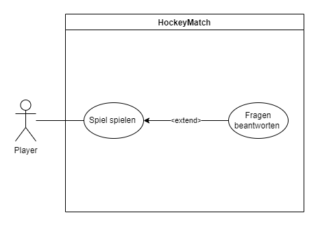 UseCase Diagramm HockeyMatch