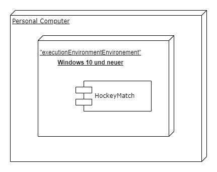 Verteilungs Diagramm Hockeymatch