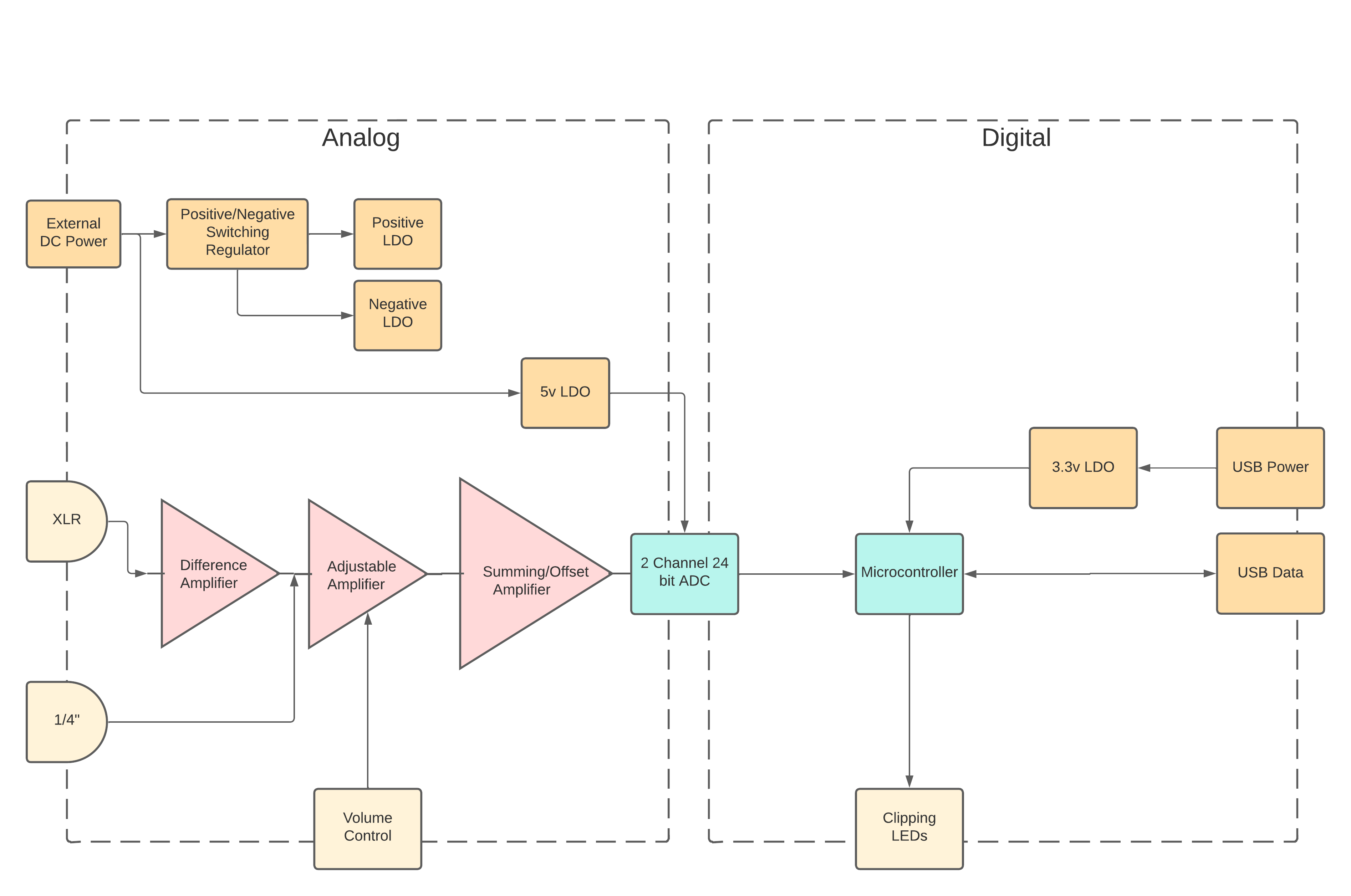 Systems Diagram