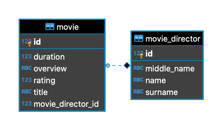 ER Diagram