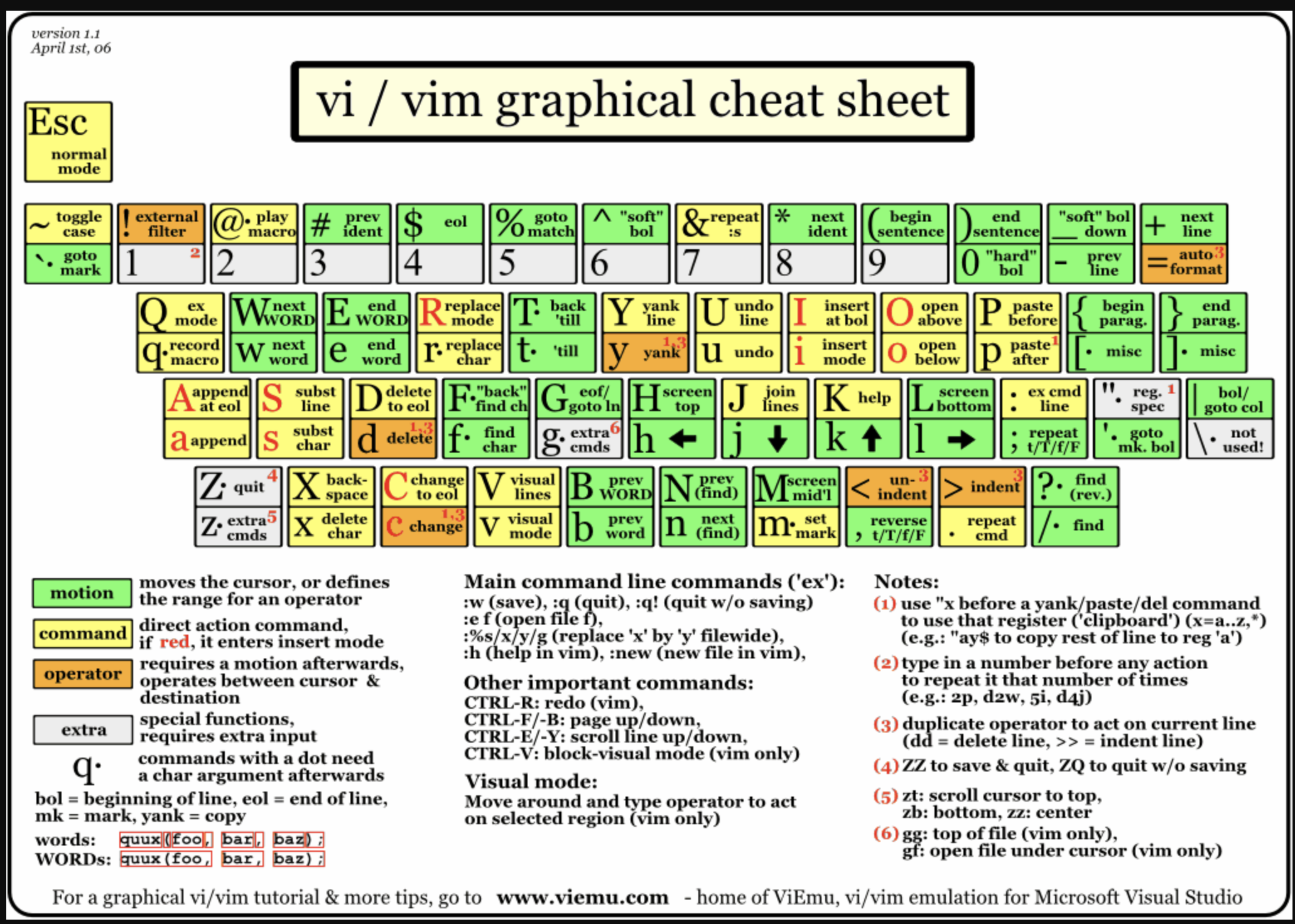 cheat sheet