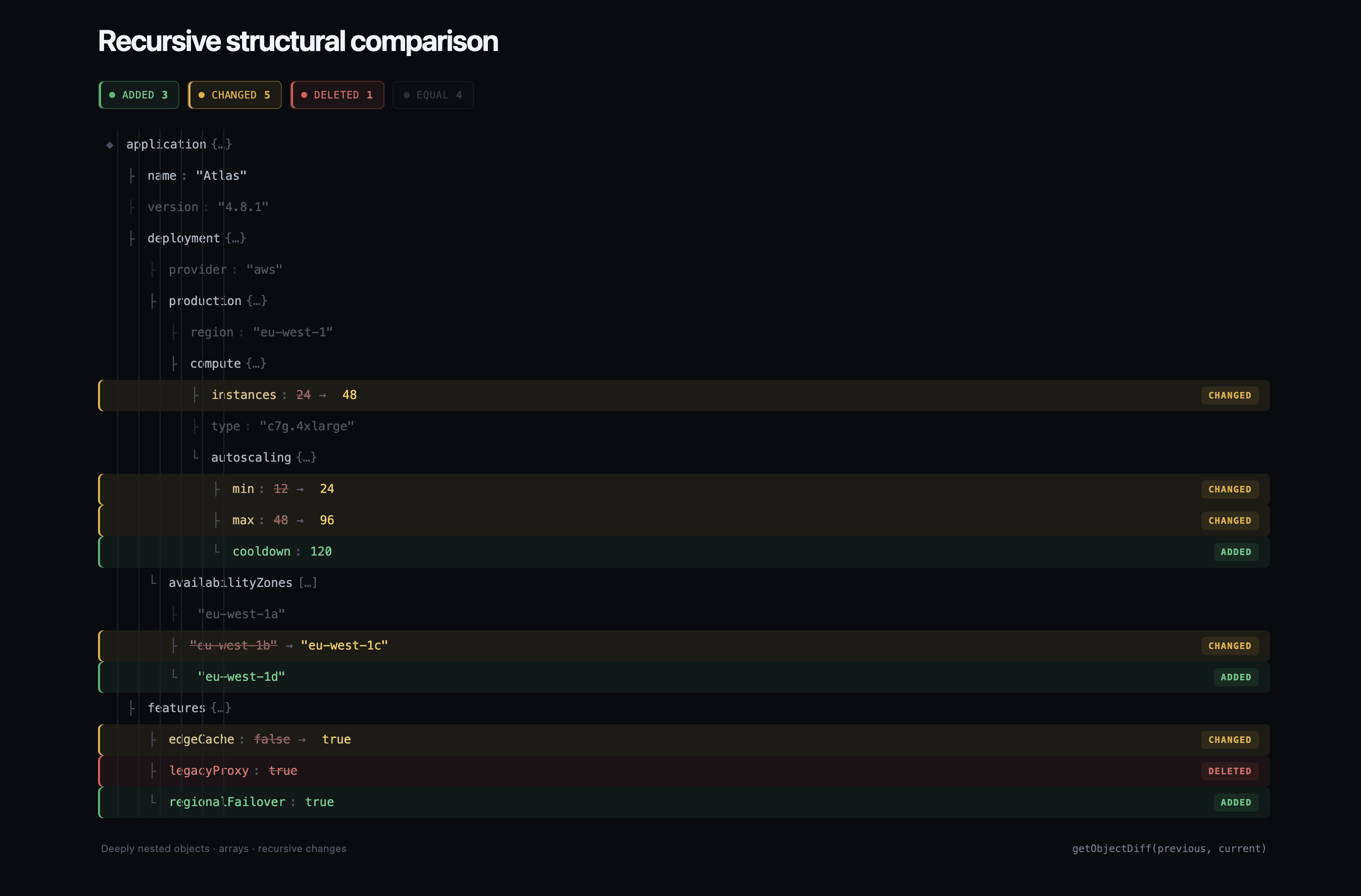 superdiff-get-object-diff-demo