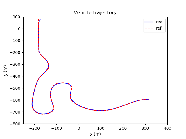 output_example