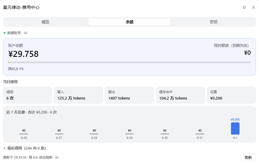 余额页：账户余额与限时额度、今日调用输入输出缓存命中花费五项、近 7 天花费柱状图