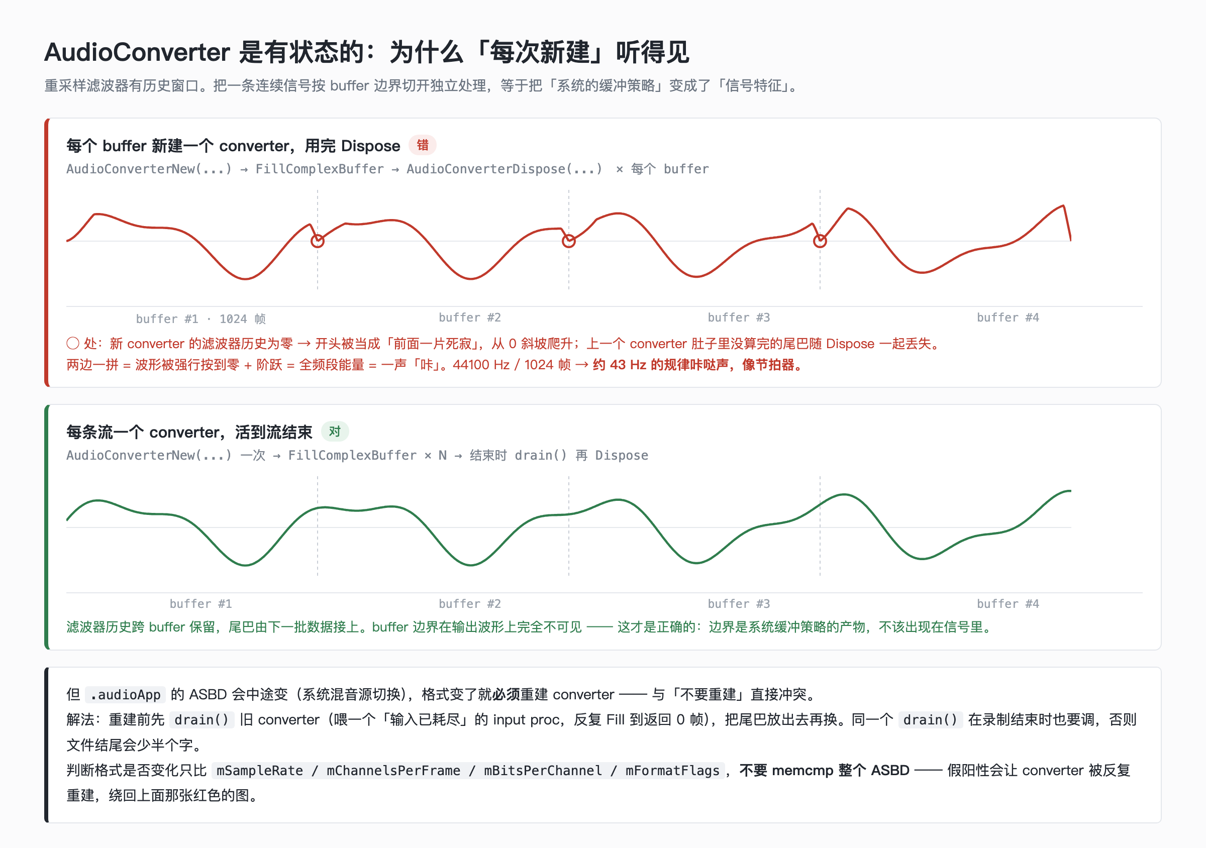 AudioConverter 的状态与重建