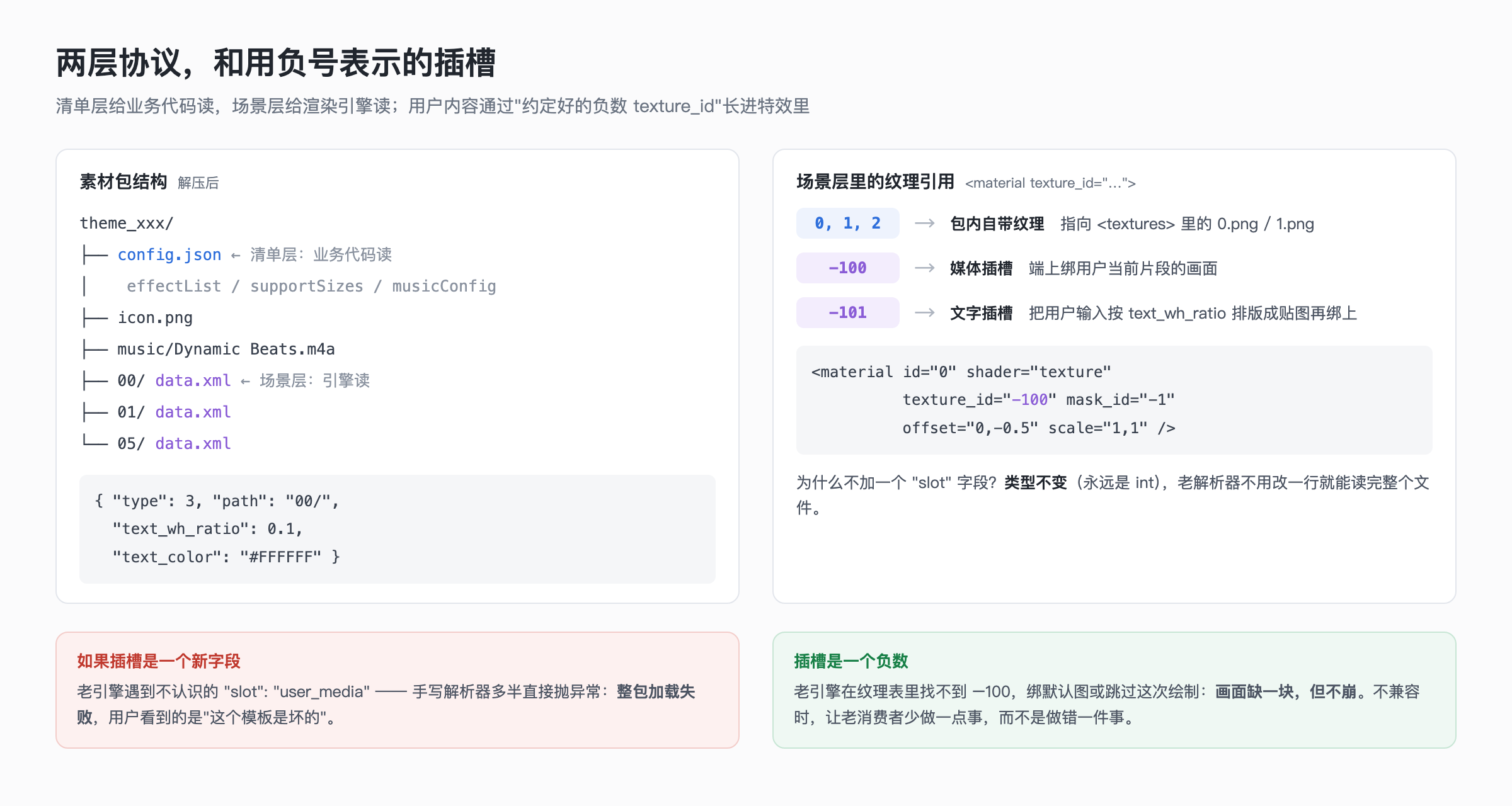 两层协议，和用负号表示的插槽