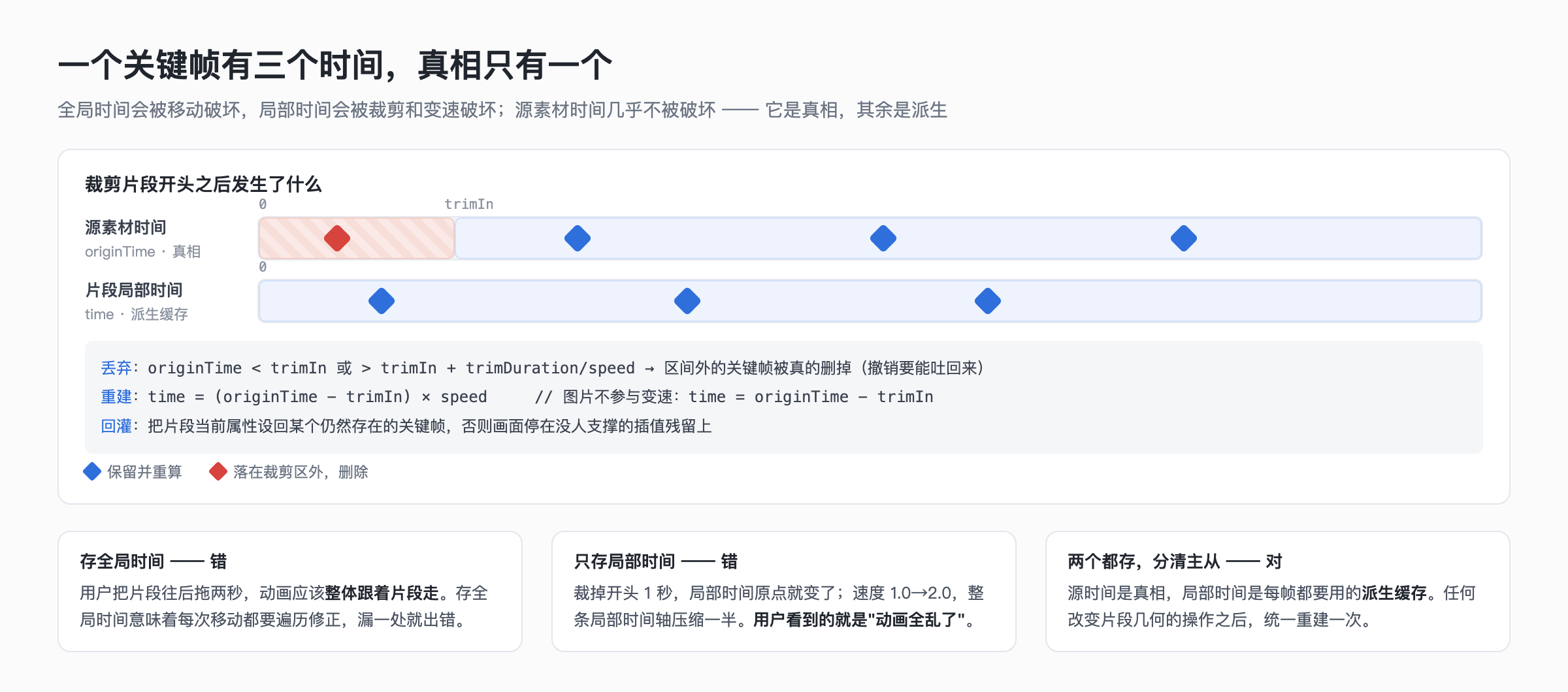 一个关键帧有三个时间，真相只有一个