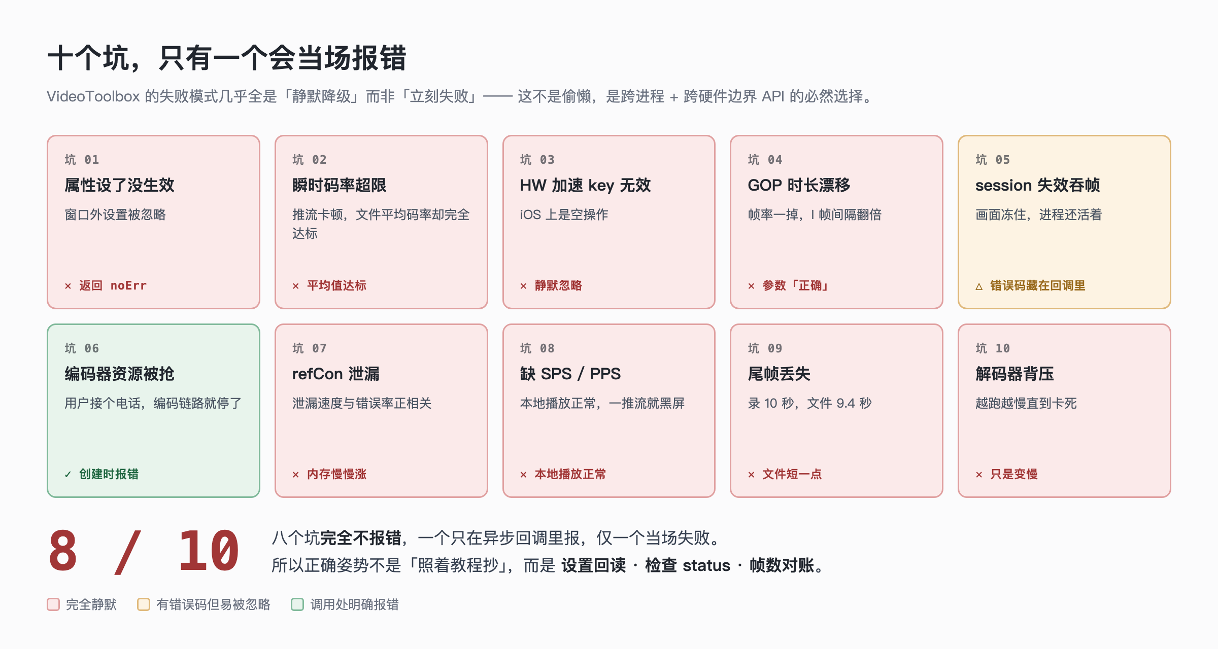 十个坑里只有一个会当场报错