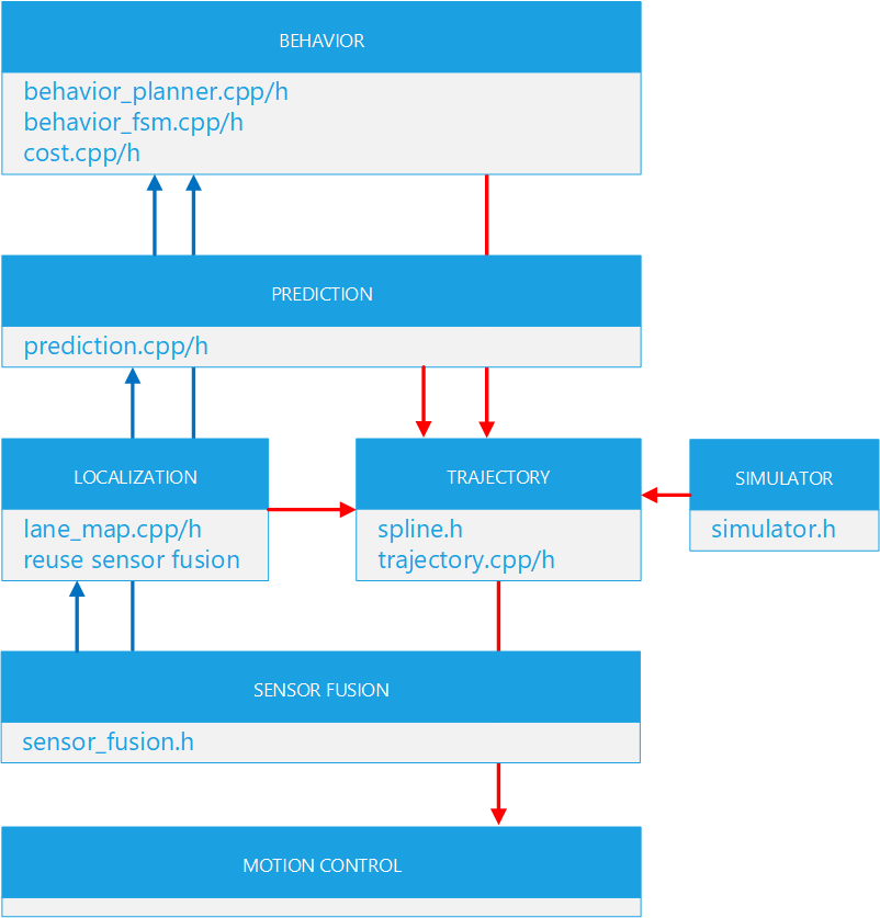 framework