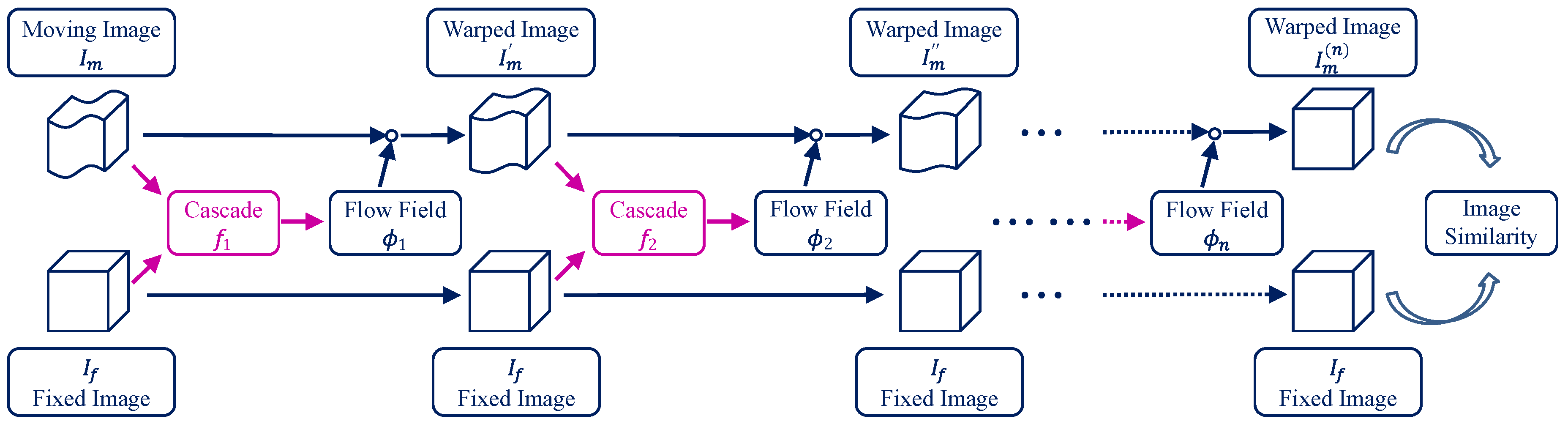 cascade_architecture