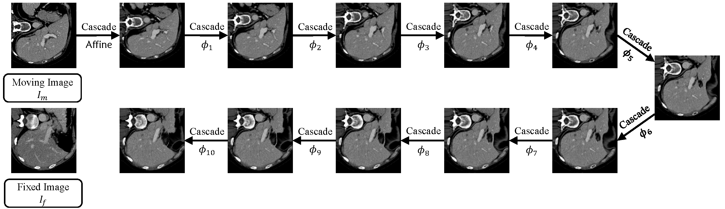 cascade_example