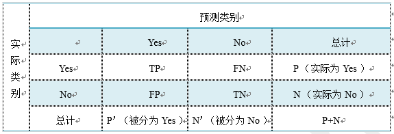 评价指标图