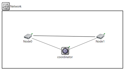 Network design