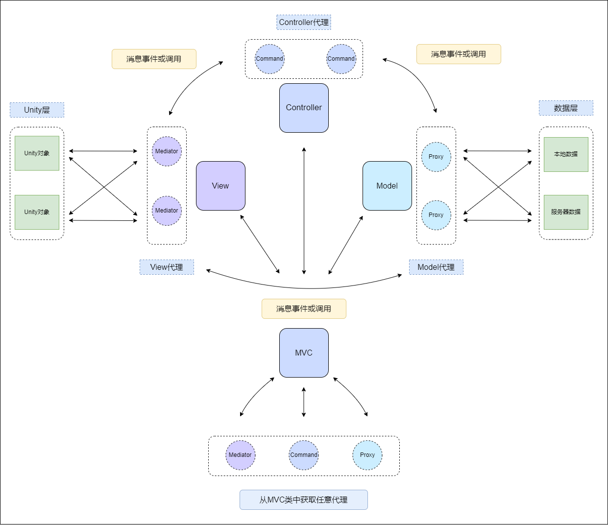LiteMVC架构图
