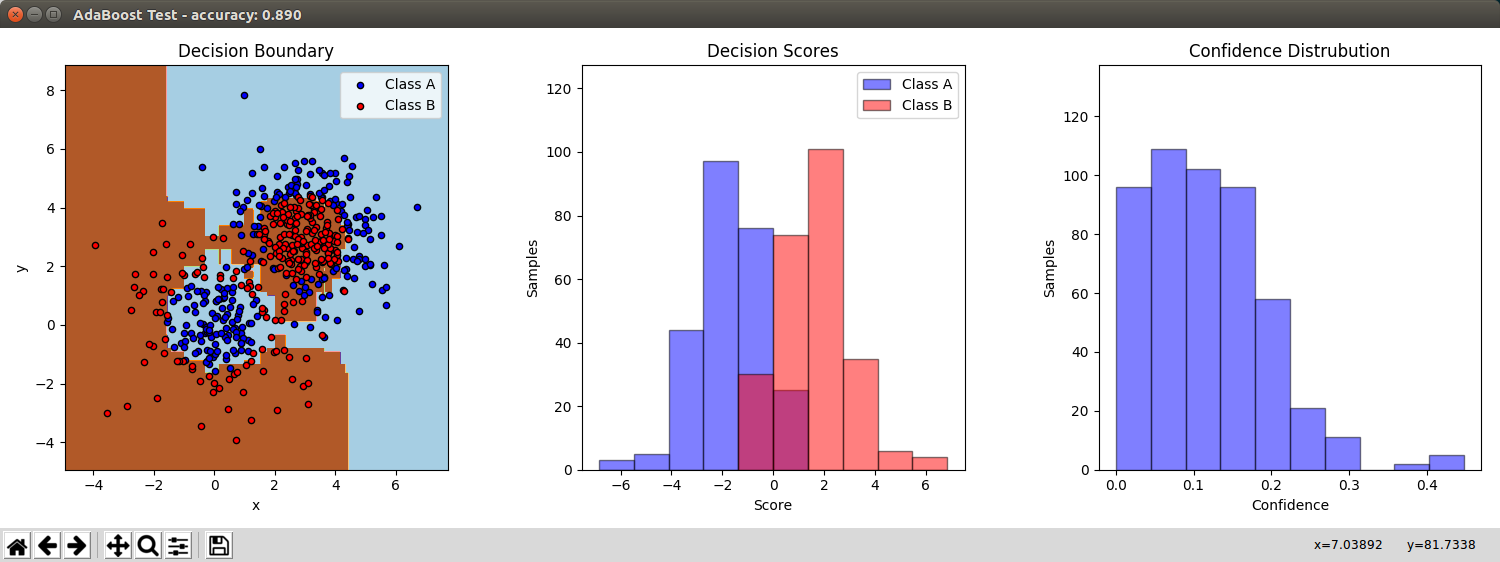 Result of my AdaBoost, 200-200