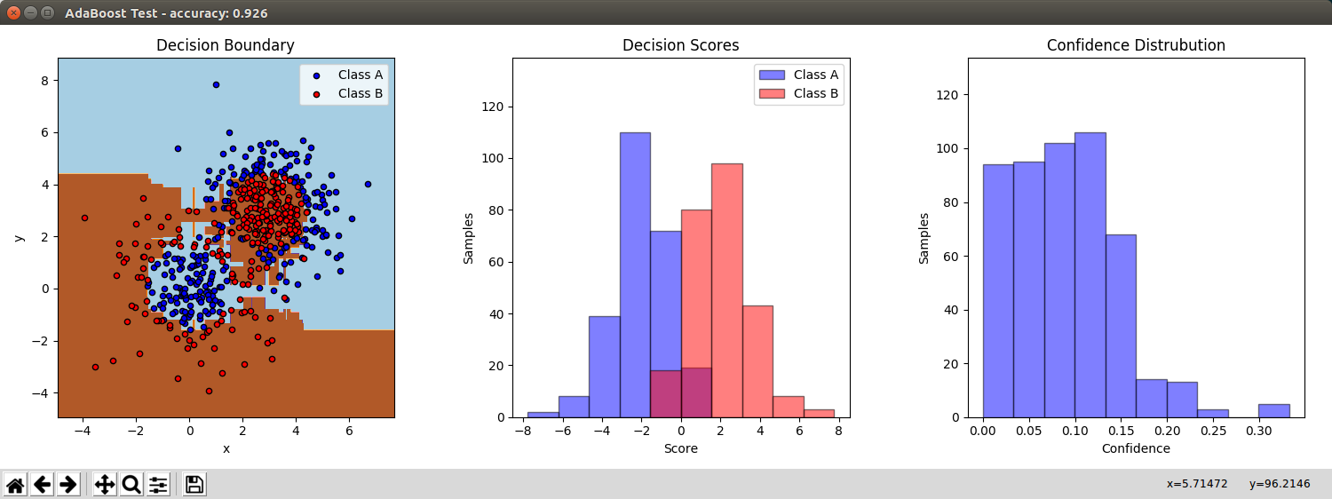 Result of my AdaBoost, 400-400