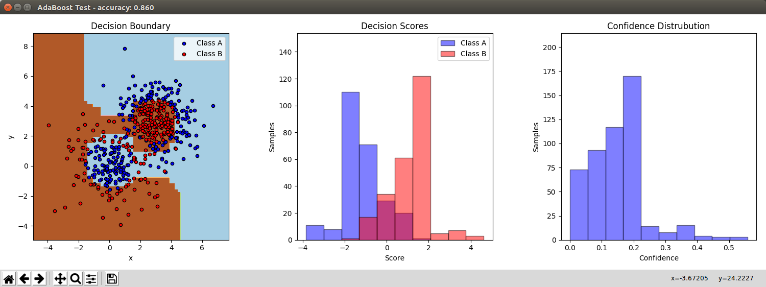 Result of my AdaBoost, 60-60