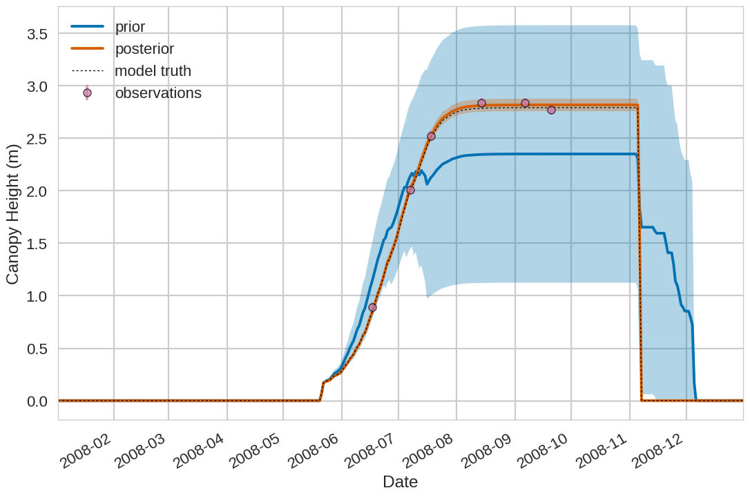 output/plot/canht.png