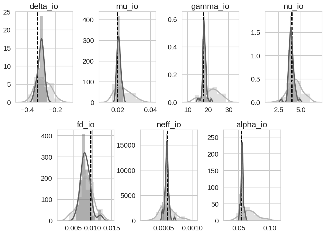 output/plot/distributions.png