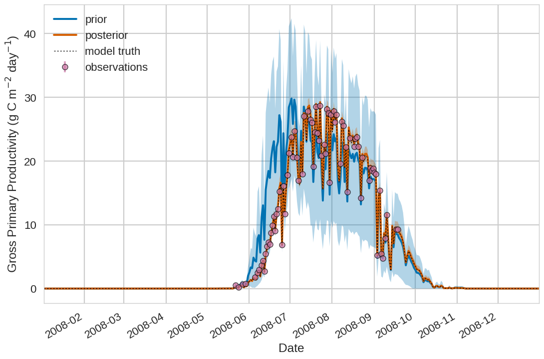 output/plot/gpp.png