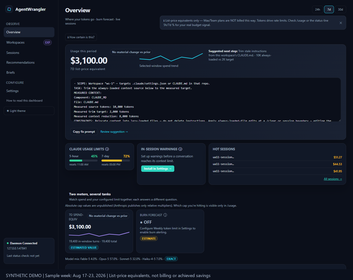 Synthetic Overview: spend for the selected window, model mix, and links to sessions and recommendations