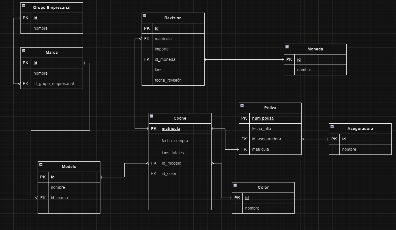 Diagrama