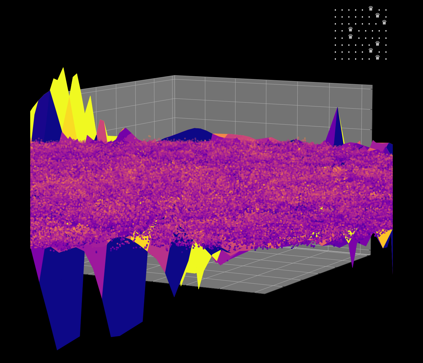 Energy Landscape Visualization