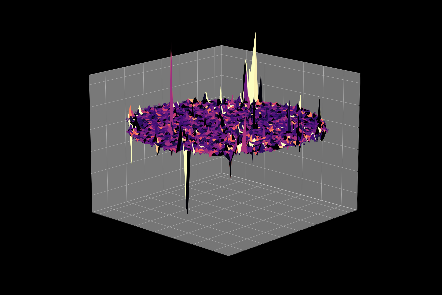 Energy Landscape Visualization